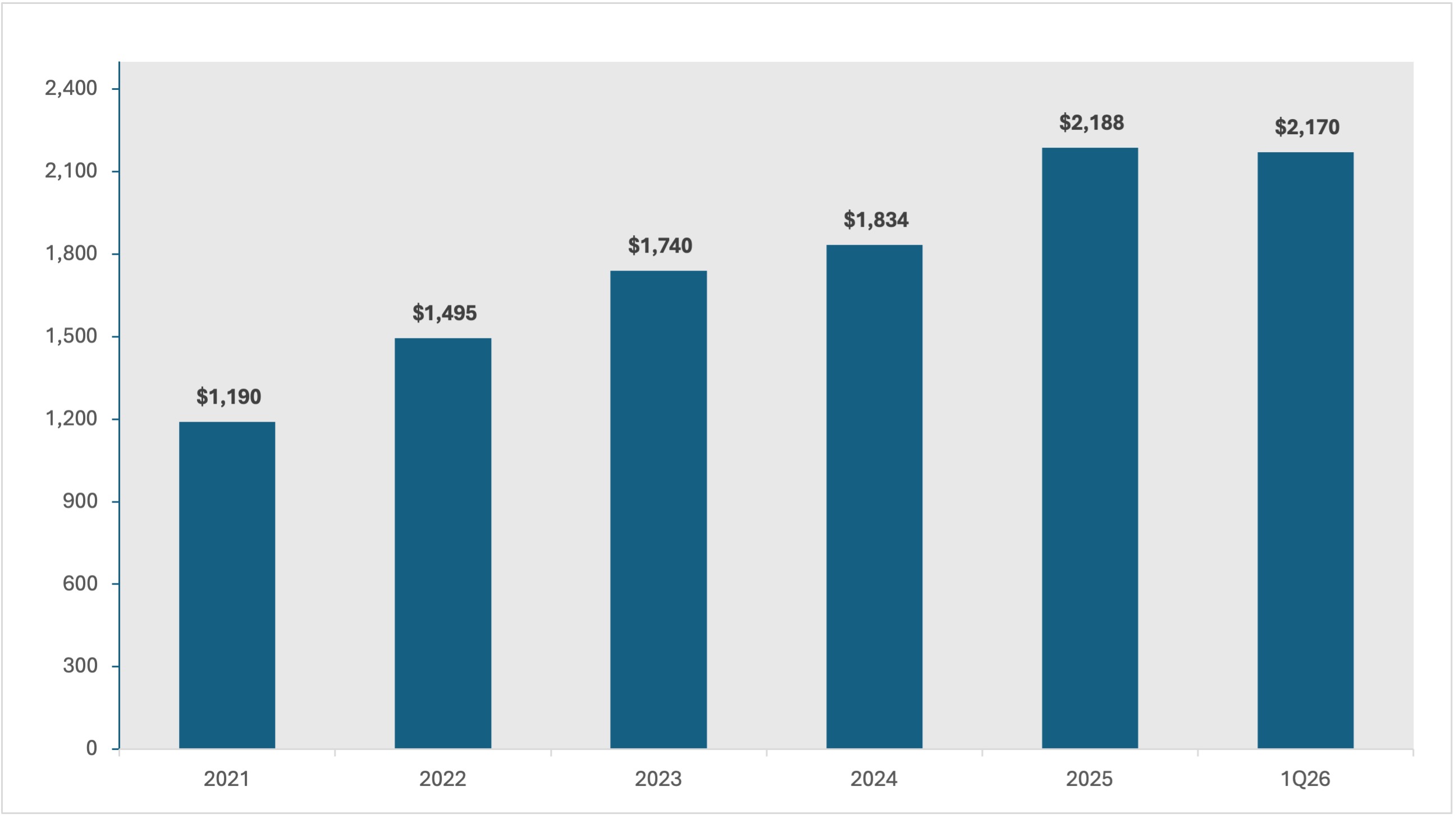 Q1 Book Value Graph